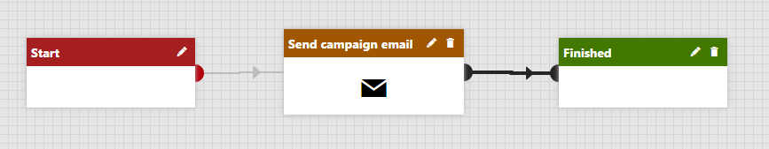Newly created connections remain highlighted